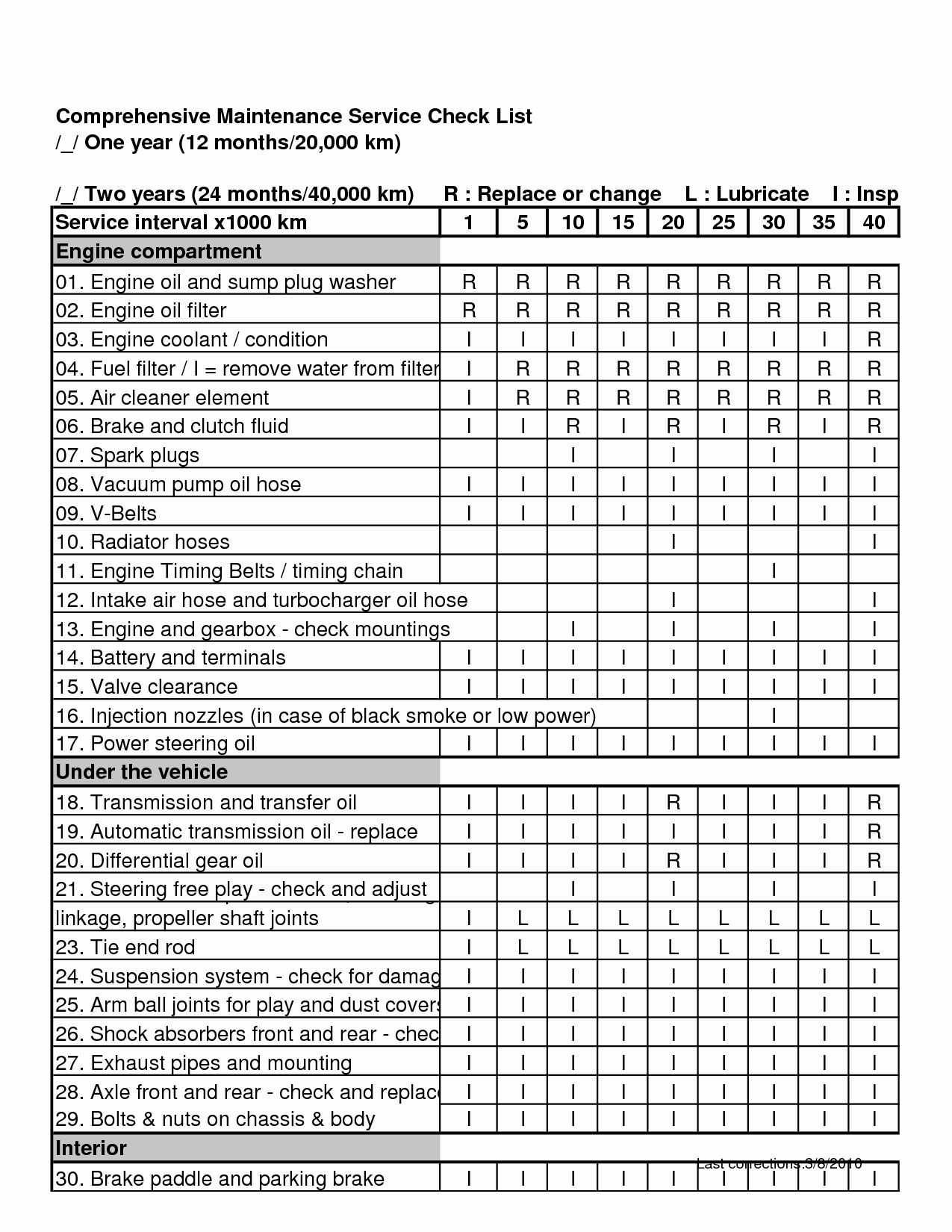 MCIA-Level-1-Maintenance PDF Guide | Examinations MCIA-Level-1-Maintenance Actual Questions & MCIA-Level-1-Maintenance Pass Guide