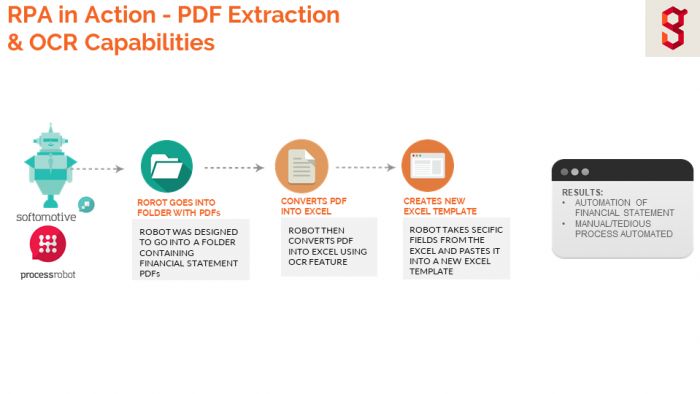 Simulation Process-Automation Questions | Salesforce Process-Automation Relevant Exam Dumps