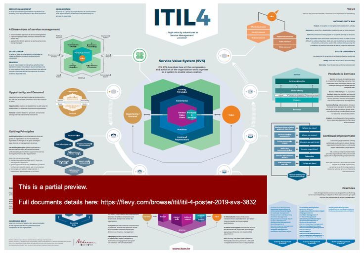 ITIL New ITIL-4-Foundation Test Pass4sure, Test ITIL-4-Foundation Price | ITIL-4-Foundation Dump Torrent