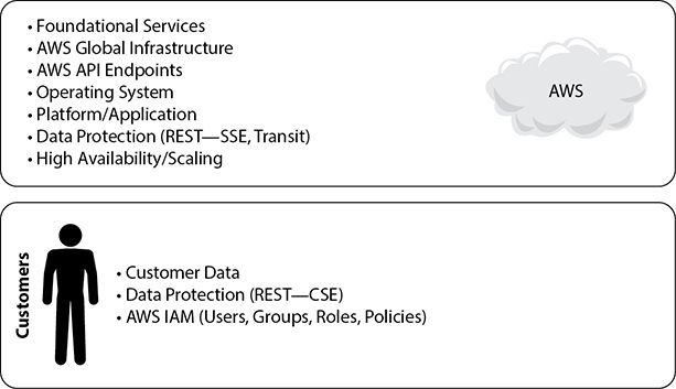 Amazon Test ANS-C01 Duration & Reliable ANS-C01 Real Exam