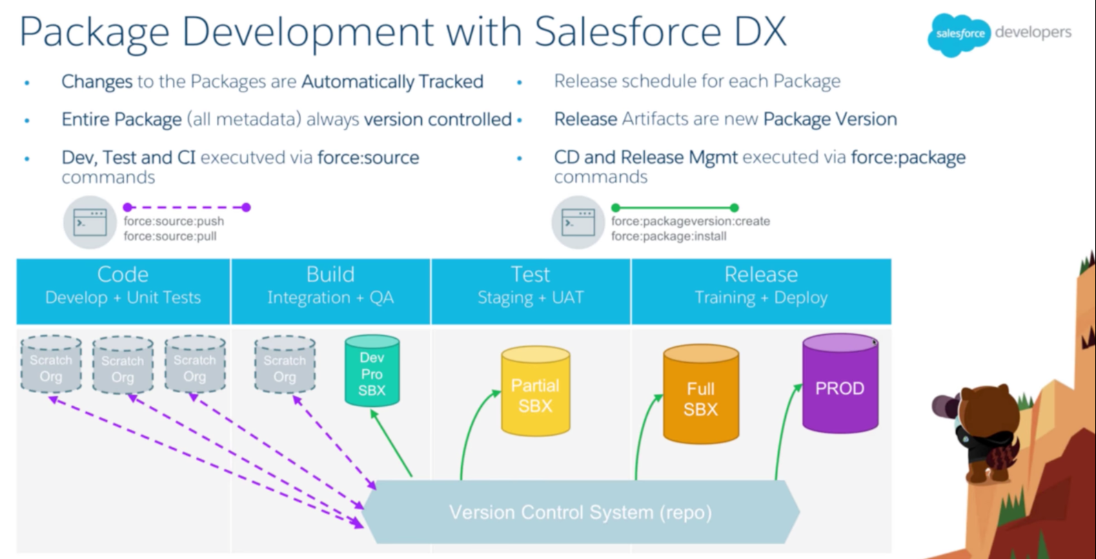 Salesforce Detailed DEX-450 Study Dumps - DEX-450 Trustworthy Dumps