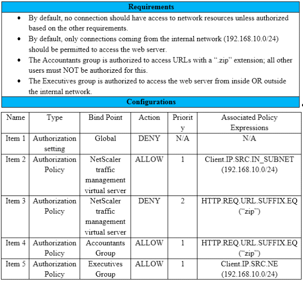 1Y0-440 Training Kit, Valid 1Y0-440 Exam Tips | Dumps 1Y0-440 Vce