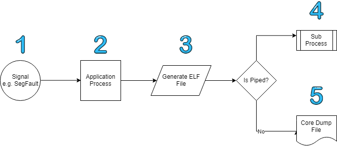 CORe Trusted Exam Resource - ISM Exam CORe Quiz