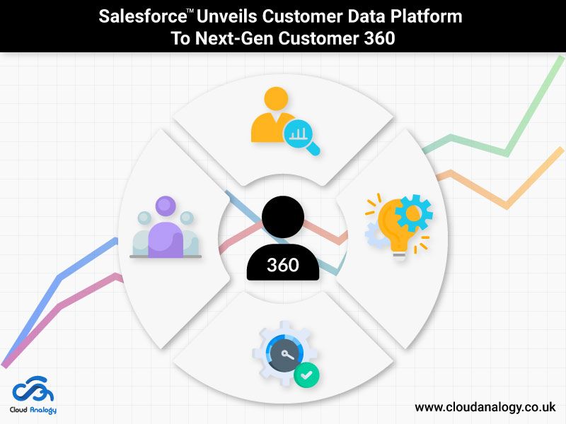 Valid Customer-Data-Platform Test Forum - Customer-Data-Platform Valid Braindumps Pdf, Reliable Customer-Data-Platform Exam Dumps