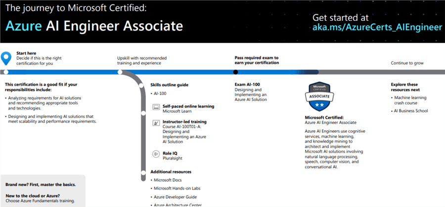 Microsoft AI-102 Sample Test Online - Frequent AI-102 Updates