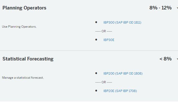 Reliable C-IBP-2211 Exam Sims - PDF C-IBP-2211 Cram Exam, New C-IBP-2211 Braindumps