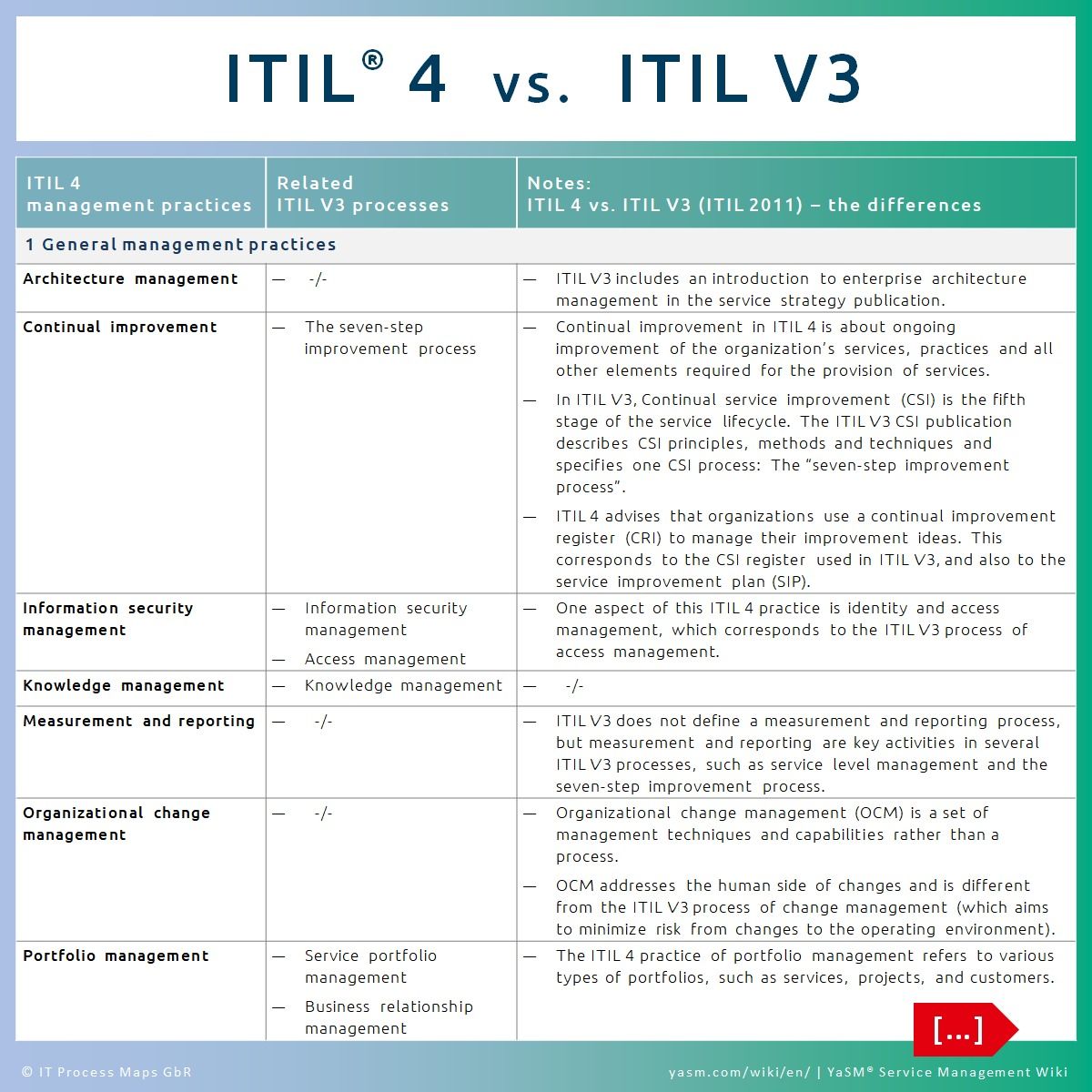 Reliable ITIL-4-Foundation Test Voucher - Exam ITIL-4-Foundation Guide, New ITIL-4-Foundation Test Blueprint