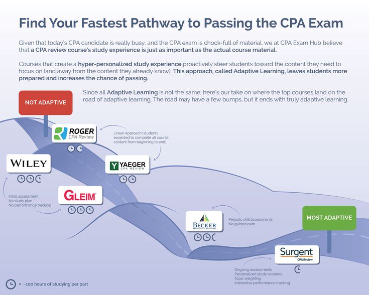 IIA-CIA-Part2 Valid Test Online & New IIA-CIA-Part2 Test Bootcamp - IIA-CIA-Part2 Reliable Dumps Ppt