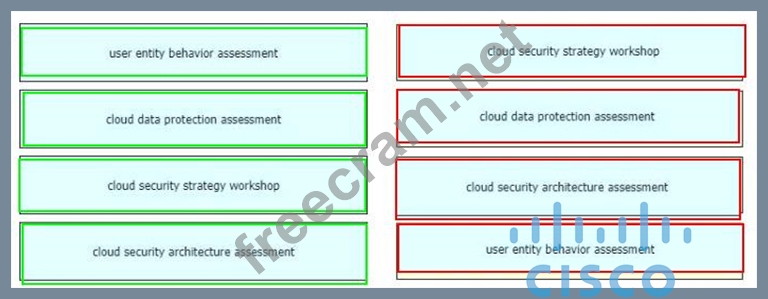 350-701 Reliable Exam Topics | Reliable 350-701 Test Pattern