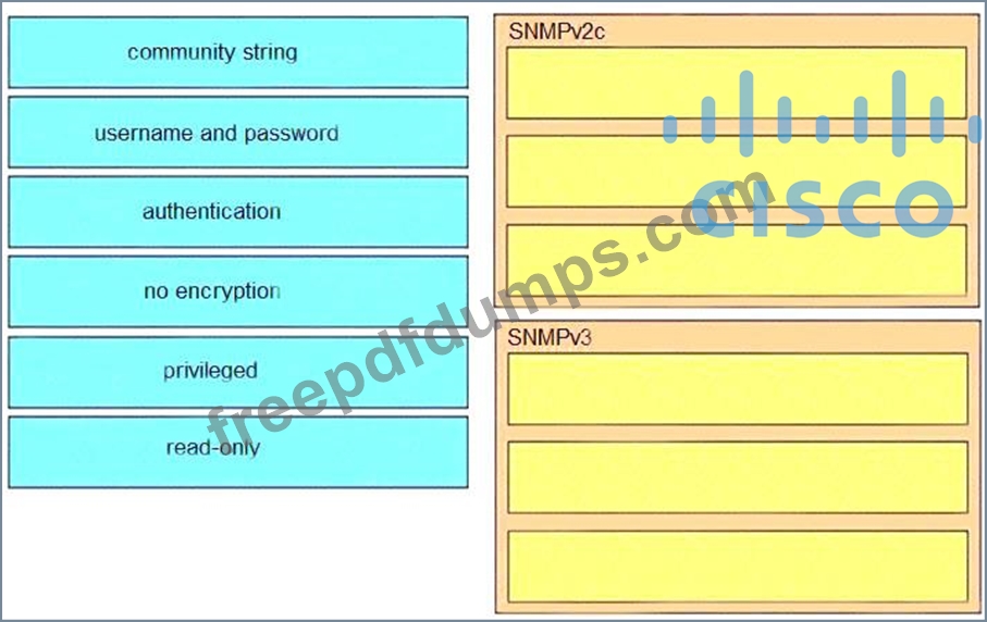 Cisco Valid 300-410 Study Materials, Latest 300-410 Dumps Pdf