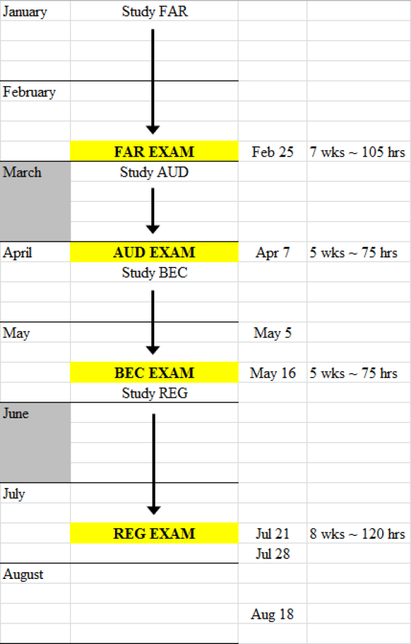 IAAP Exam CPACC Braindumps - Exam CPACC Materials