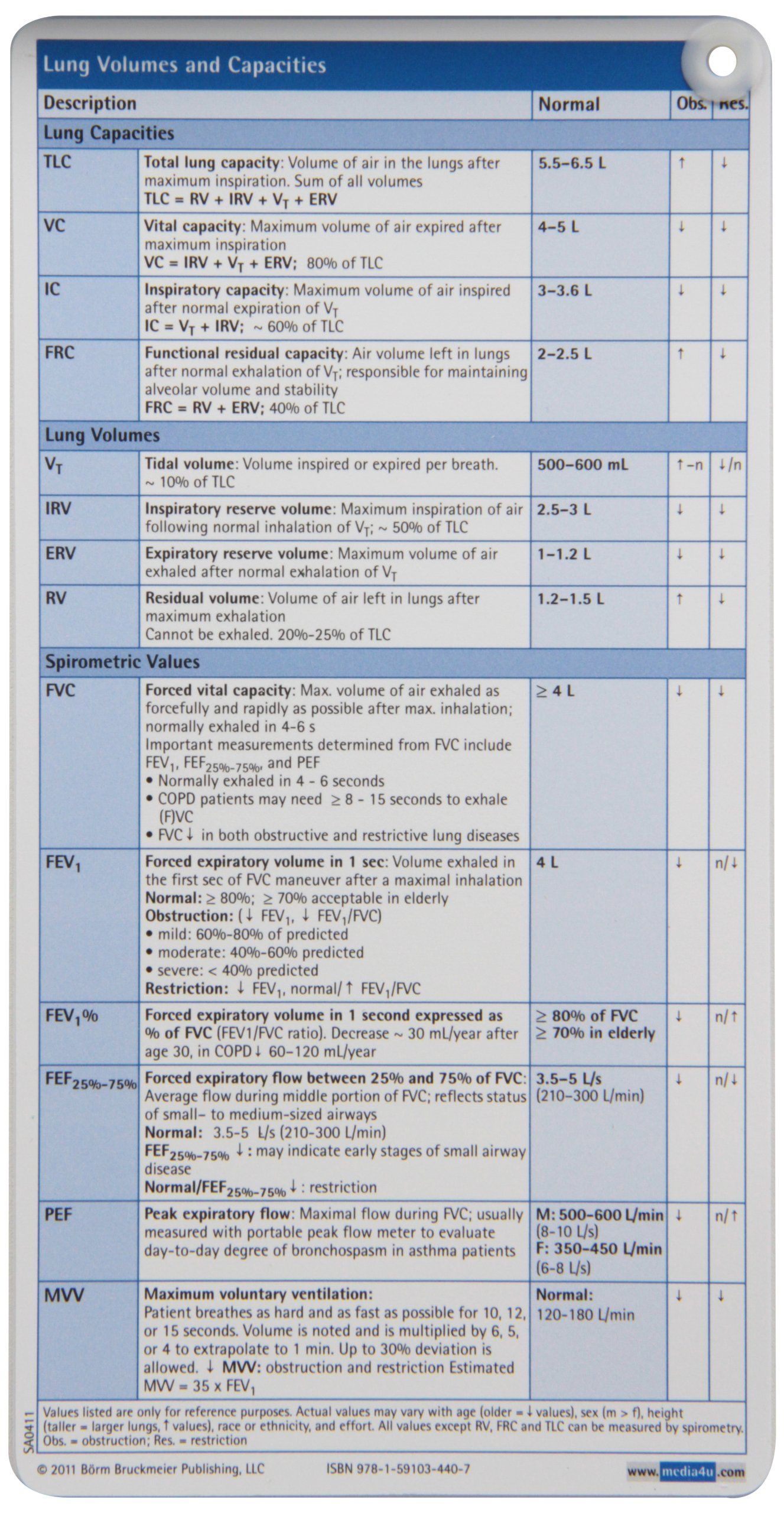 Reliable PDI Test Prep & Salesforce New PDI Test Forum