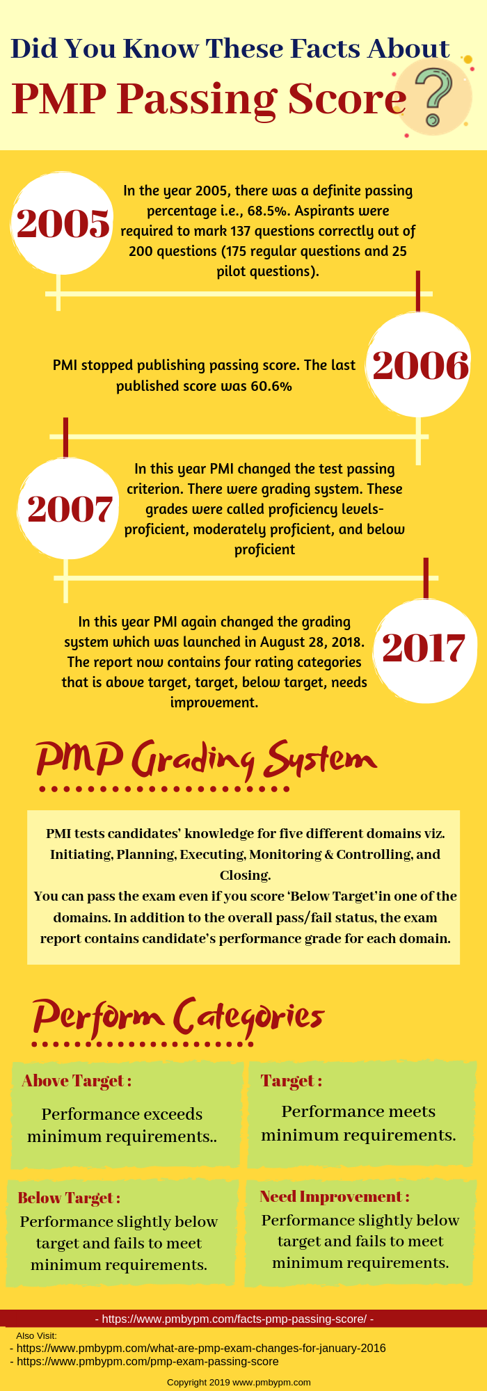 2024 Test DASSM Study Guide & Valid Exam DASSM Blueprint - Reliable Disciplined Agile Senior Scrum Master (DASSM) Exam Exam Materials