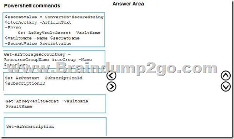 Exam AZ-204 Prep - Microsoft AZ-204 Reliable Test Syllabus