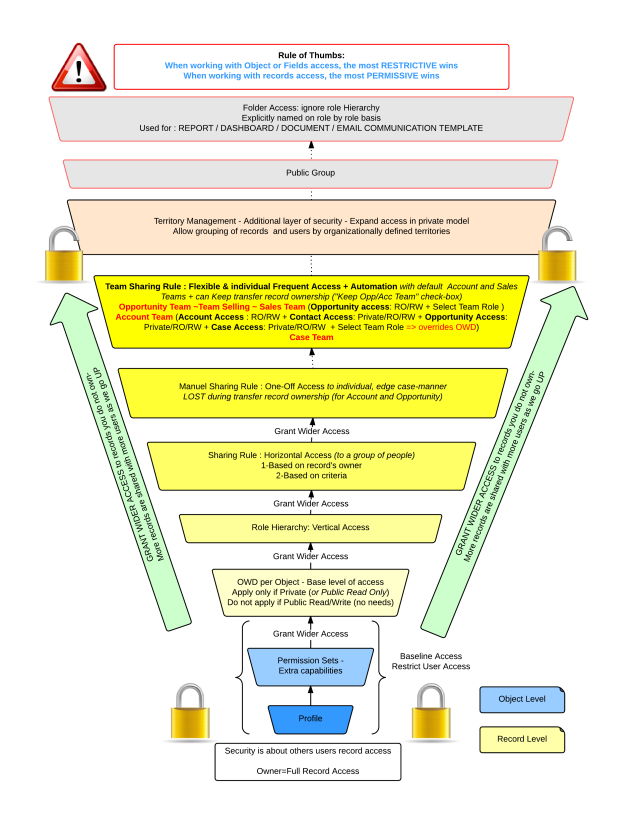 Salesforce New Sharing-and-Visibility-Architect Dumps Free, New Sharing-and-Visibility-Architect Test Duration