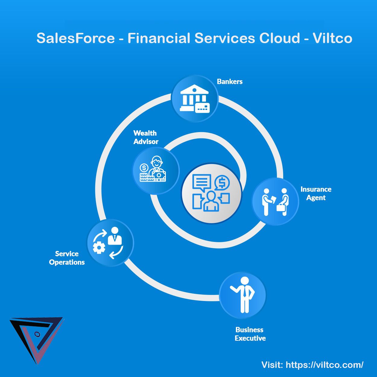 Salesforce Financial-Services-Cloud Exam Details - Financial-Services-Cloud Valid Braindumps Ebook