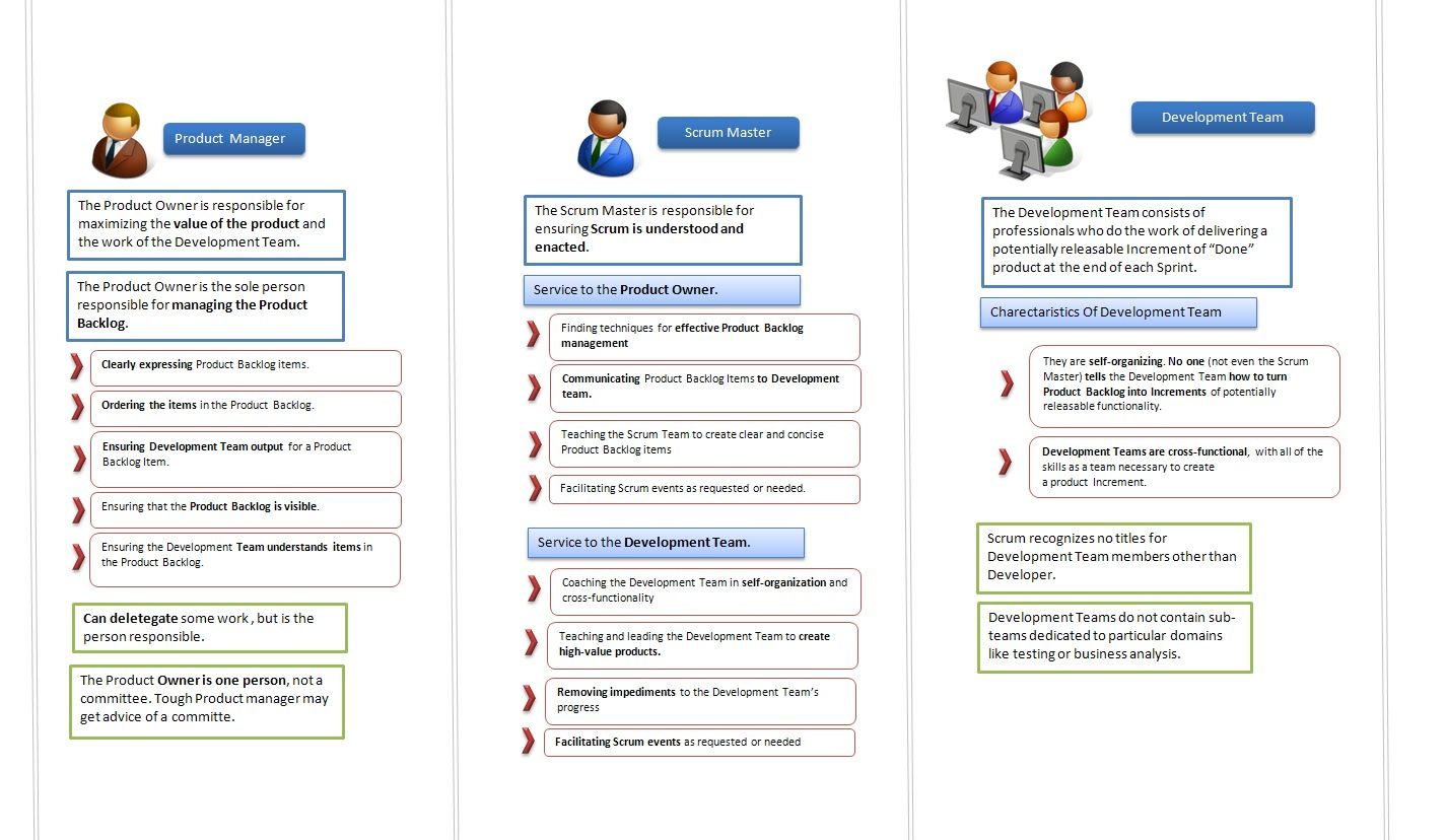 Scrum Frequent PSK-I Updates | Exam Topics PSK-I Pdf