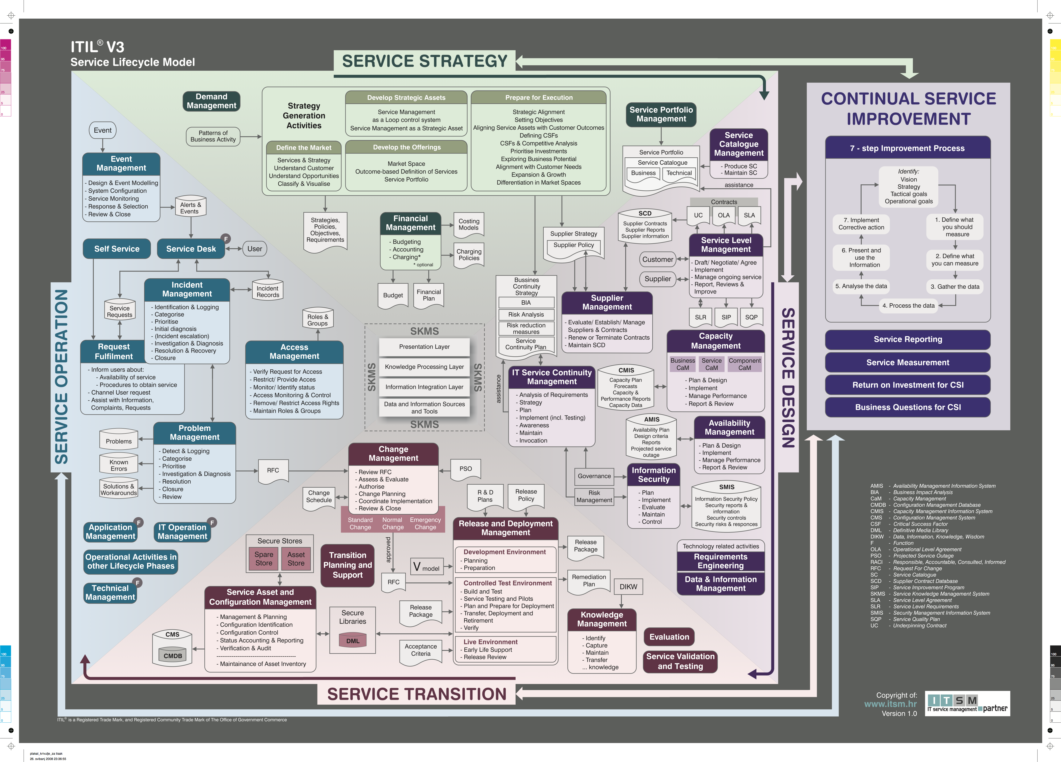 ITIL Exam ITIL-4-Transition Learning, ITIL-4-Transition Practice Questions