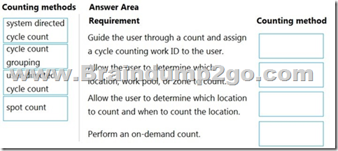 Microsoft Examcollection MB-330 Free Dumps | New MB-330 Exam Notes