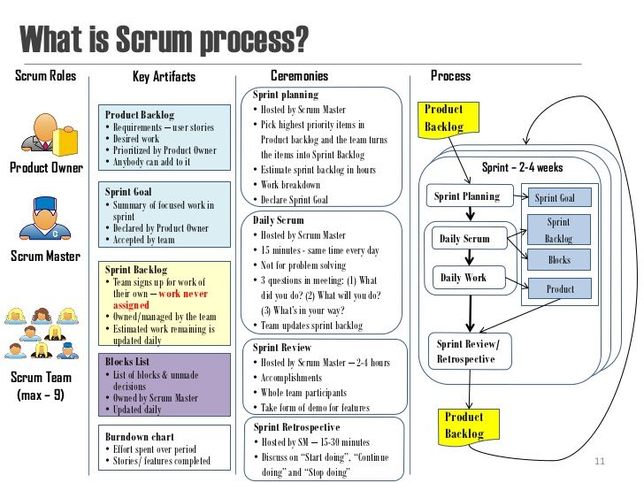 New PSK-I Dumps Book & Scrum Exam PSK-I Papers - PSK-I Test Questions Vce