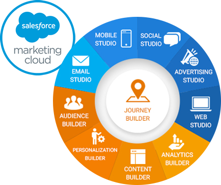 Marketing-Cloud-Consultant Exam Simulator | Valid Marketing-Cloud-Consultant Exam Forum & Marketing-Cloud-Consultant Real Sheets