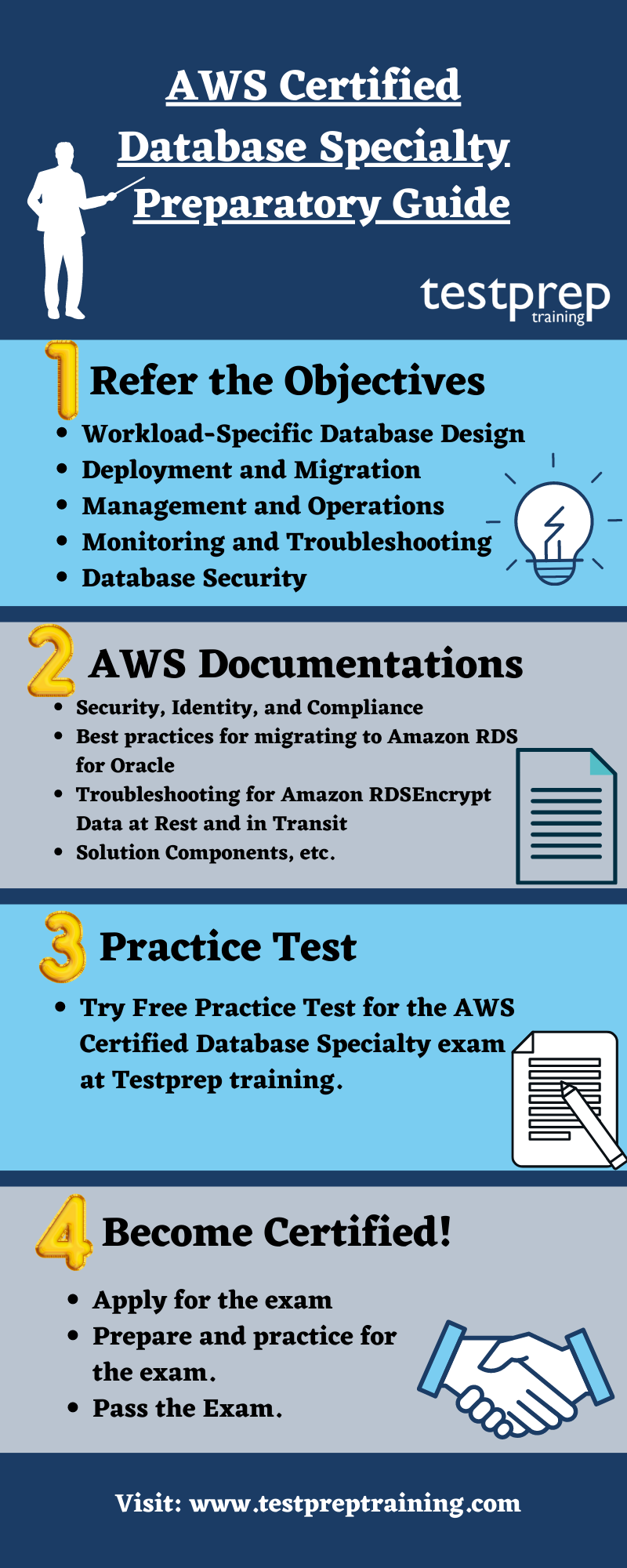 Valid AWS-Certified-Database-Specialty Exam Cost - AWS-Certified-Database-Specialty Latest Exam Dumps, AWS-Certified-Database-Specialty Latest Study Questions