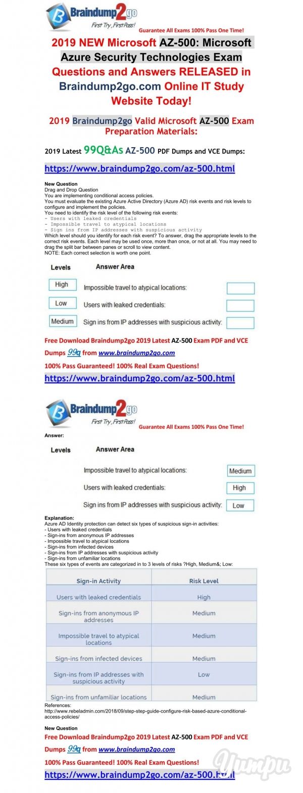 Valid AZ-500 Exam Forum & Sample AZ-500 Questions Pdf - New AZ-500 Test Pattern