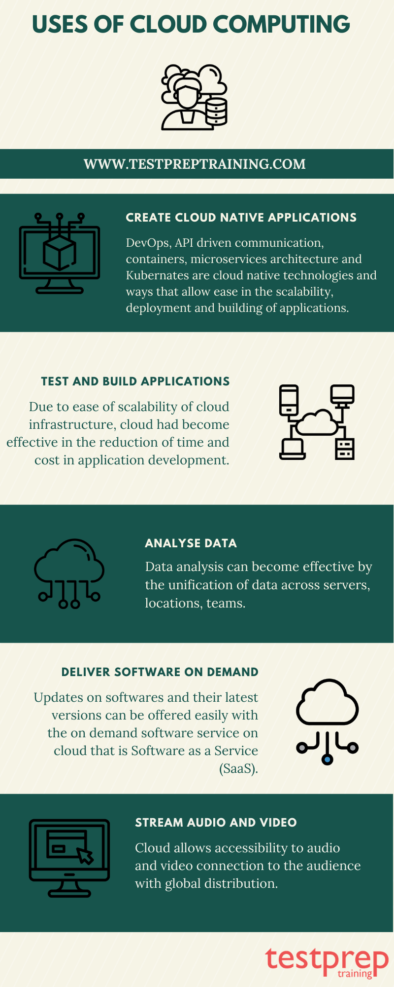 Practice Marketing-Cloud-Developer Engine & Marketing-Cloud-Developer Exam Training - Relevant Marketing-Cloud-Developer Exam Dumps