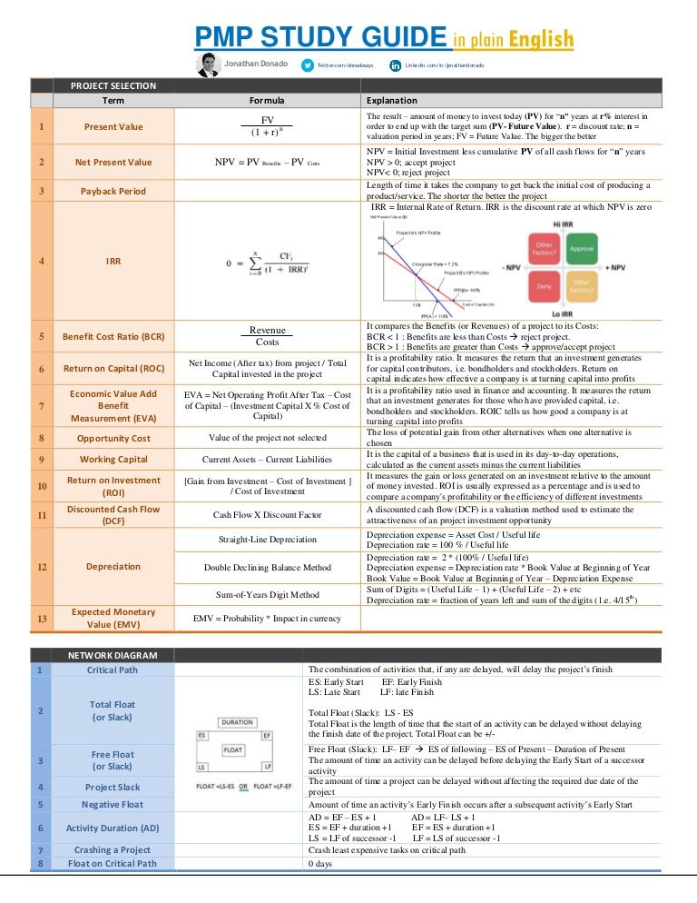 PMI PMI-PBA Latest Exam Book & PMI-PBA Latest Exam Test