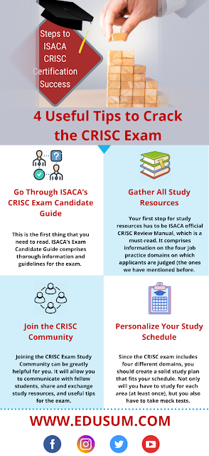 2024 Study CRISC Dumps & CRISC Reliable Test Test - Certified in Risk and Information Systems Control Guaranteed Questions Answers