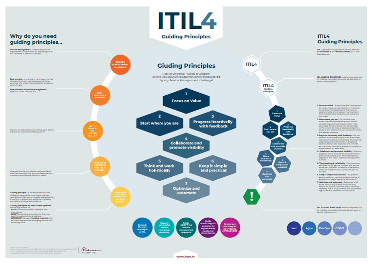 2024 Reliable ITIL-4-Foundation Exam Practice | Free ITIL-4-Foundation Study Material