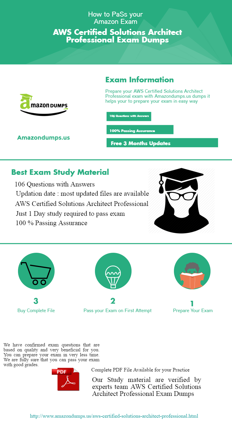 AWS-Solutions-Architect-Professional Training Questions - Practice AWS-Solutions-Architect-Professional Tests, AWS-Solutions-Architect-Professional Sample Test Online