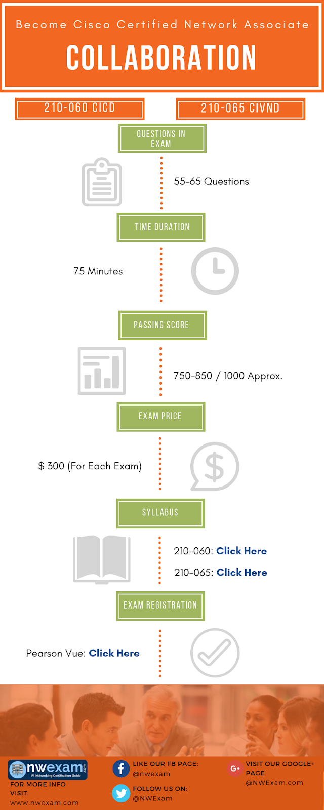 Learning 300-815 Materials, Cisco Exam 300-815 Review