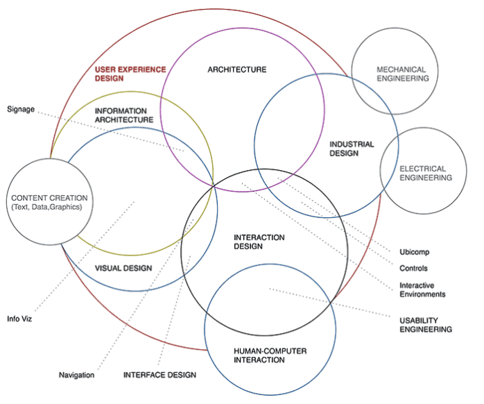 User-Experience-Designer New Braindumps Questions & User-Experience-Designer Free Dumps - Study User-Experience-Designer Plan