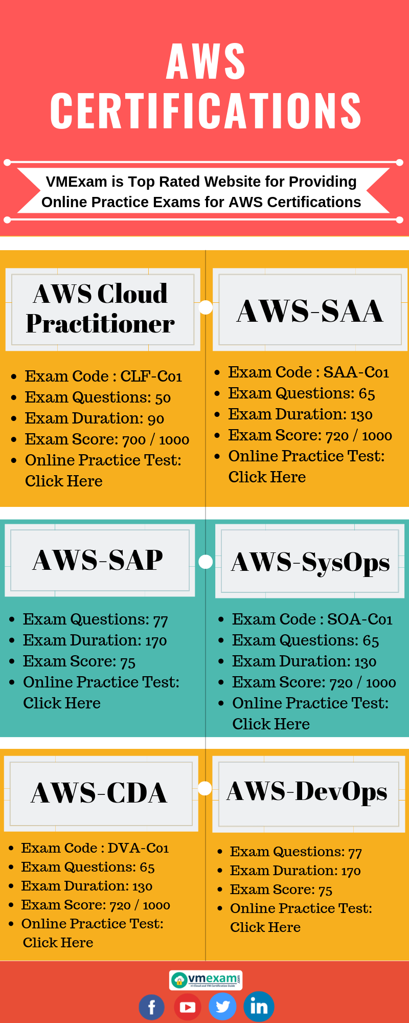 Valid Test AWS-Certified-Data-Analytics-Specialty Bootcamp, Latest AWS-Certified-Data-Analytics-Specialty Exam Cost | Exam Cram AWS-Certified-Data-Analytics-Specialty Pdf