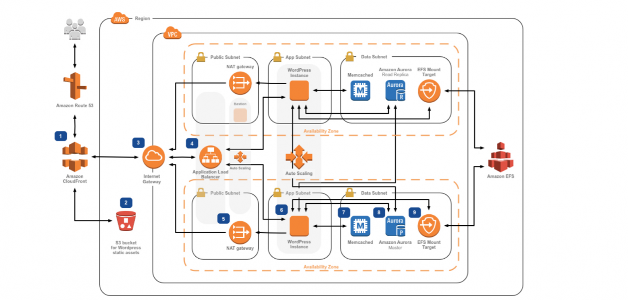 Test AWS-Solutions-Architect-Professional Cram Review, Exam AWS-Solutions-Architect-Professional Learning | Exam AWS-Solutions-Architect-Professional Guide Materials