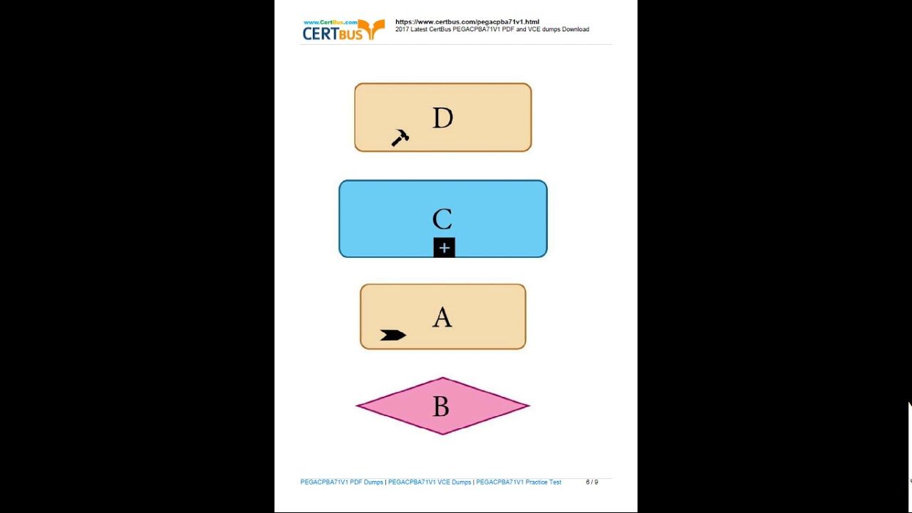 PEGACPBA88V1 Exam Test - PEGACPBA88V1 New Dumps Free, Valid PEGACPBA88V1 Practice Materials