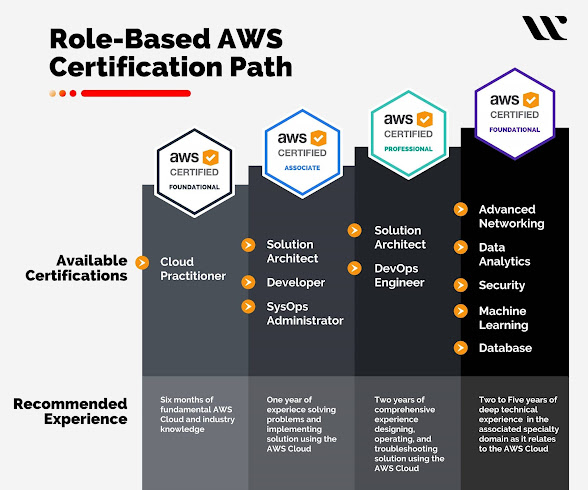 Amazon SAA-C03 Reliable Dumps Questions - SAA-C03 Test Pass4sure