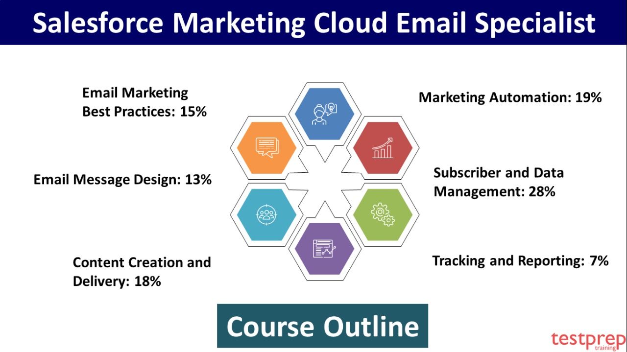 2024 Latest Marketing-Cloud-Email-Specialist Exam Answers | Marketing-Cloud-Email-Specialist Pdf Files & Salesforce Certified Marketing Cloud Email Specialist Learning Materials