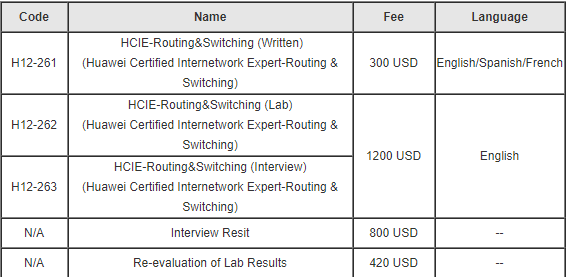 2024 Composite Test H12-724 Price & New H12-724 Test Sims - Study Materials HCIP-Security (Fast track) V1.0 Review