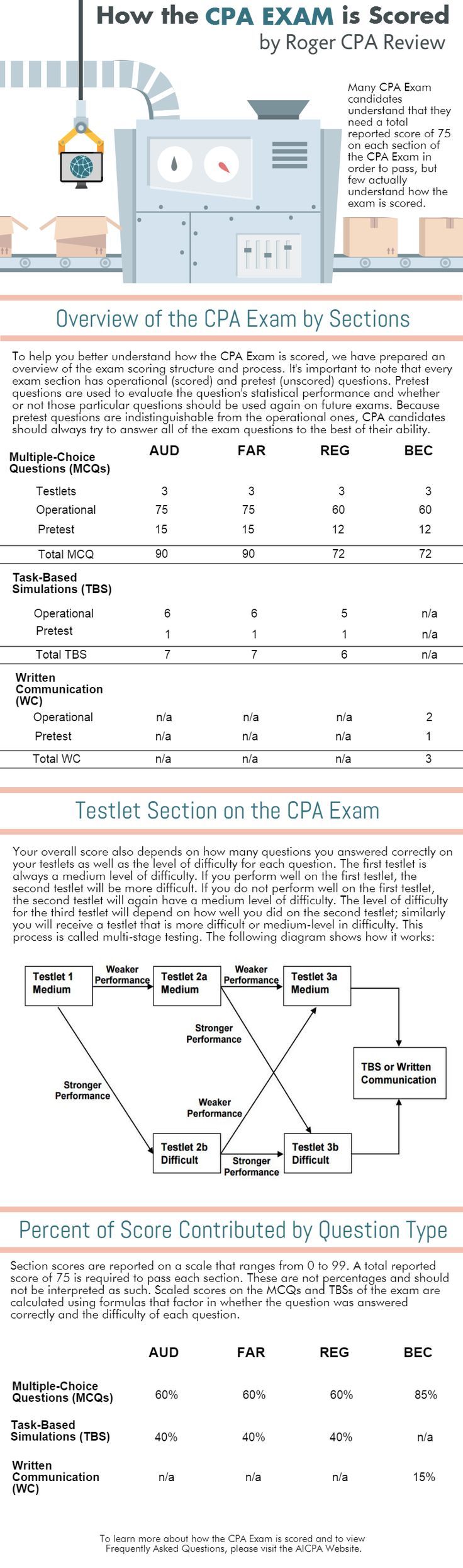 Reliable SK0-005 Test Sims, SK0-005 Relevant Answers | Reliable SK0-005 Test Prep