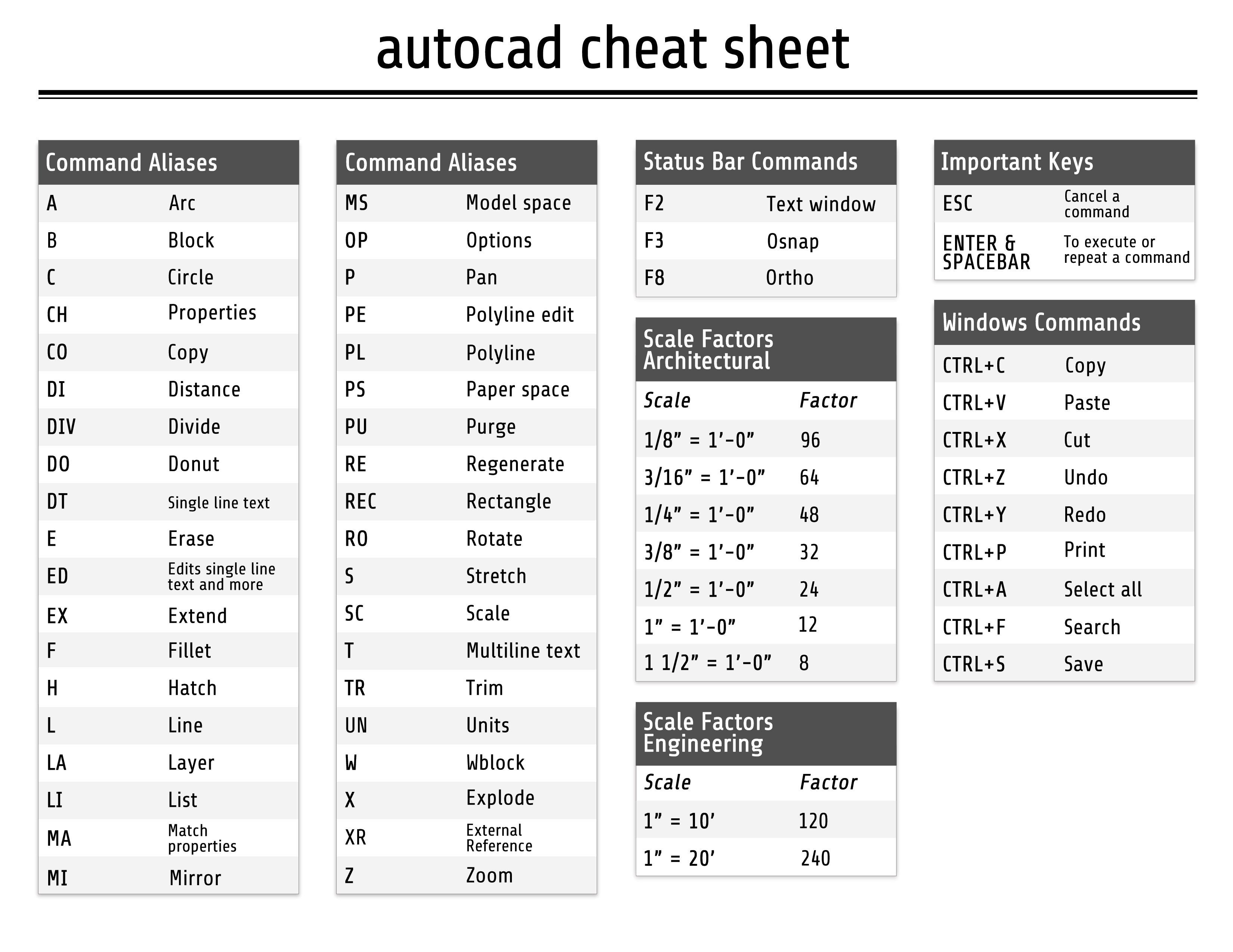 CAD High Quality & ServiceNow CAD Latest Test Preparation