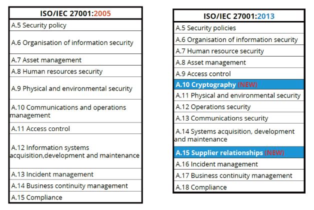 Latest ISO-IEC-27001-Lead-Implementer Study Guide & Valid ISO-IEC-27001-Lead-Implementer Exam Format - Valid ISO-IEC-27001-Lead-Implementer Exam Dumps