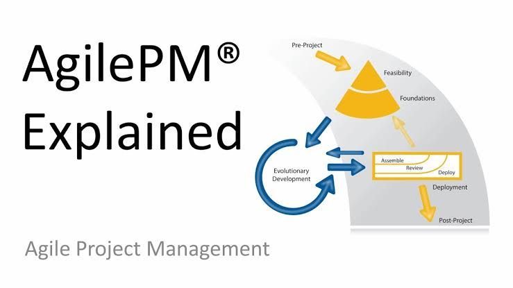 AgilePM-Foundation Exam Outline - AgilePM-Foundation Dumps Questions, Test AgilePM-Foundation Pass4sure