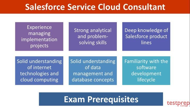 Latest Service-Cloud-Consultant Braindumps Free & Salesforce Latest Service-Cloud-Consultant Learning Materials