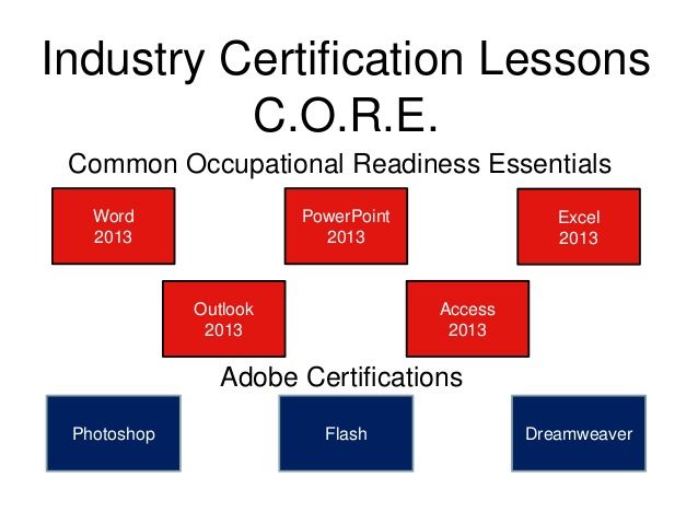 C1000-156 Latest Exam - C1000-156 Latest Demo, C1000-156 Trustworthy Practice