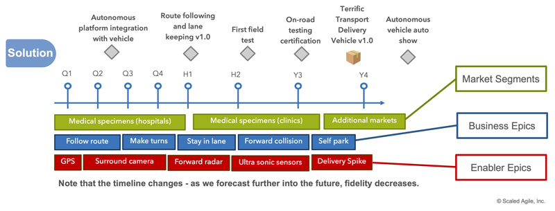 Scaled Agile Latest SAFe-RTE Test Camp - Exam SAFe-RTE Course, Latest SAFe-RTE Exam Camp