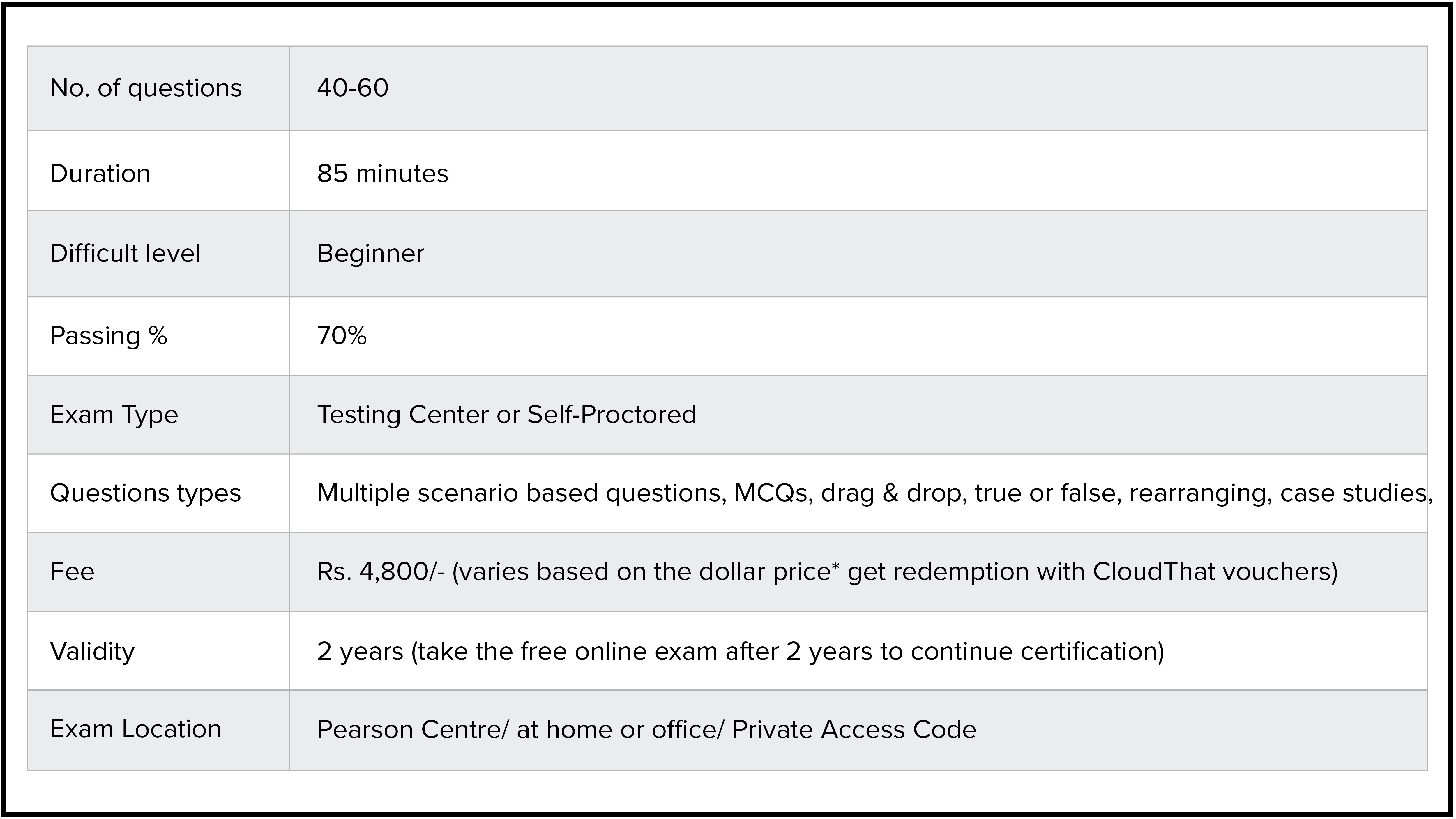 Microsoft MS-900 Test Labs | Valid MS-900 Exam Duration