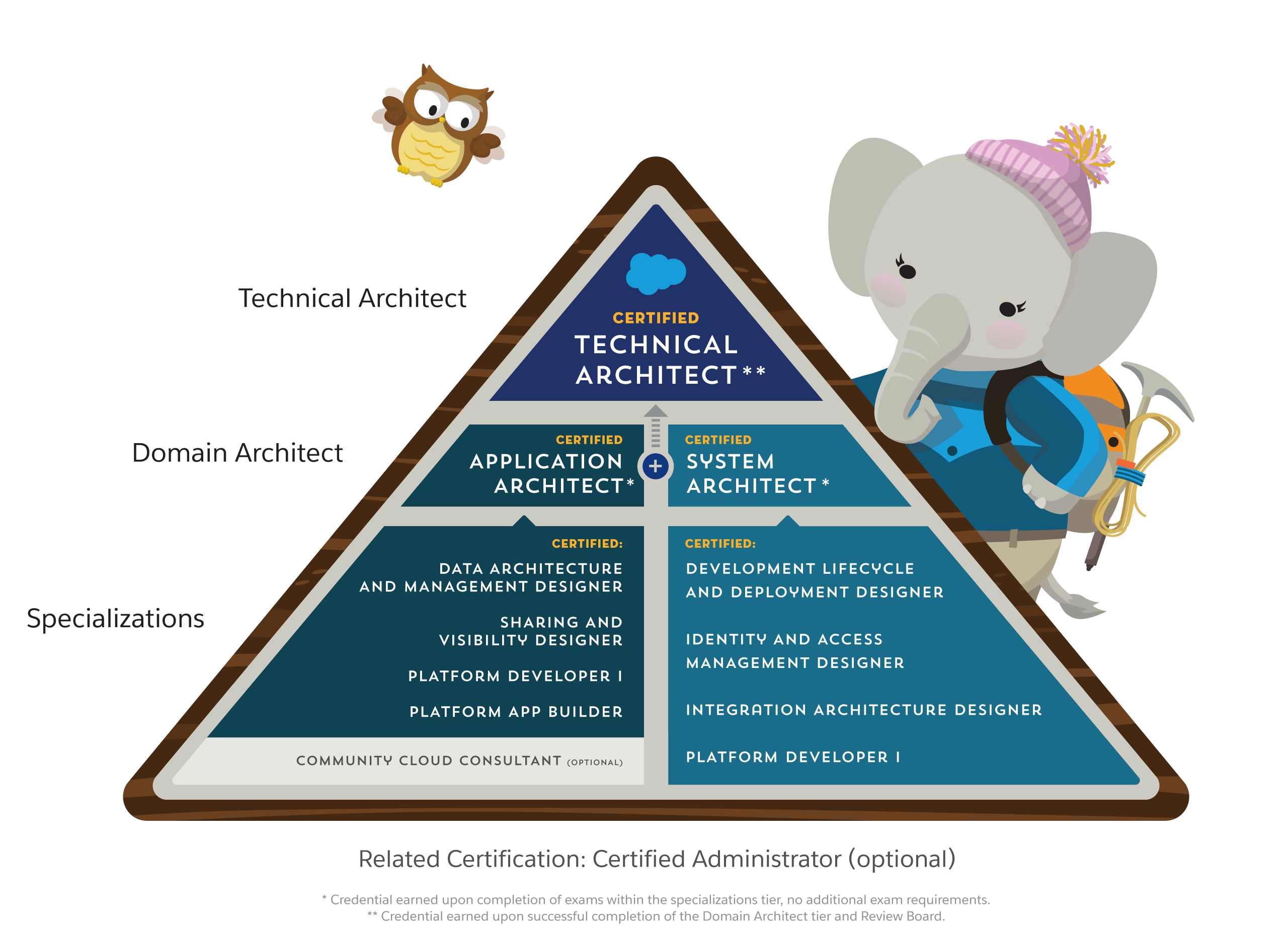 Salesforce Exam Strategy-Designer Collection & Study Materials Strategy-Designer Review