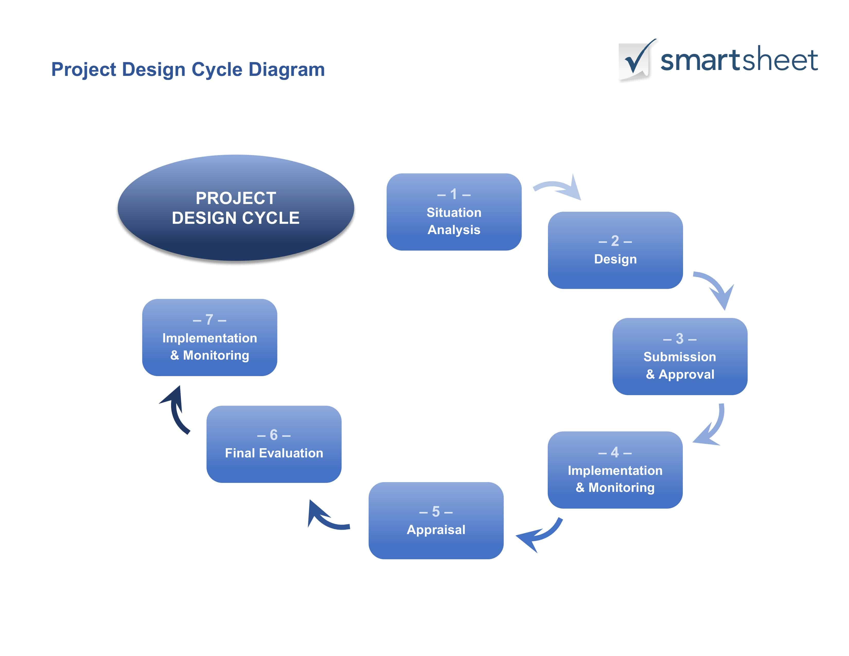 Exam Development-Lifecycle-and-Deployment-Architect Certification Cost, Valid Development-Lifecycle-and-Deployment-Architect Learning Materials